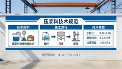 昭化本地工厂讲解：说一遍公路压浆料和铁路压浆料的区别